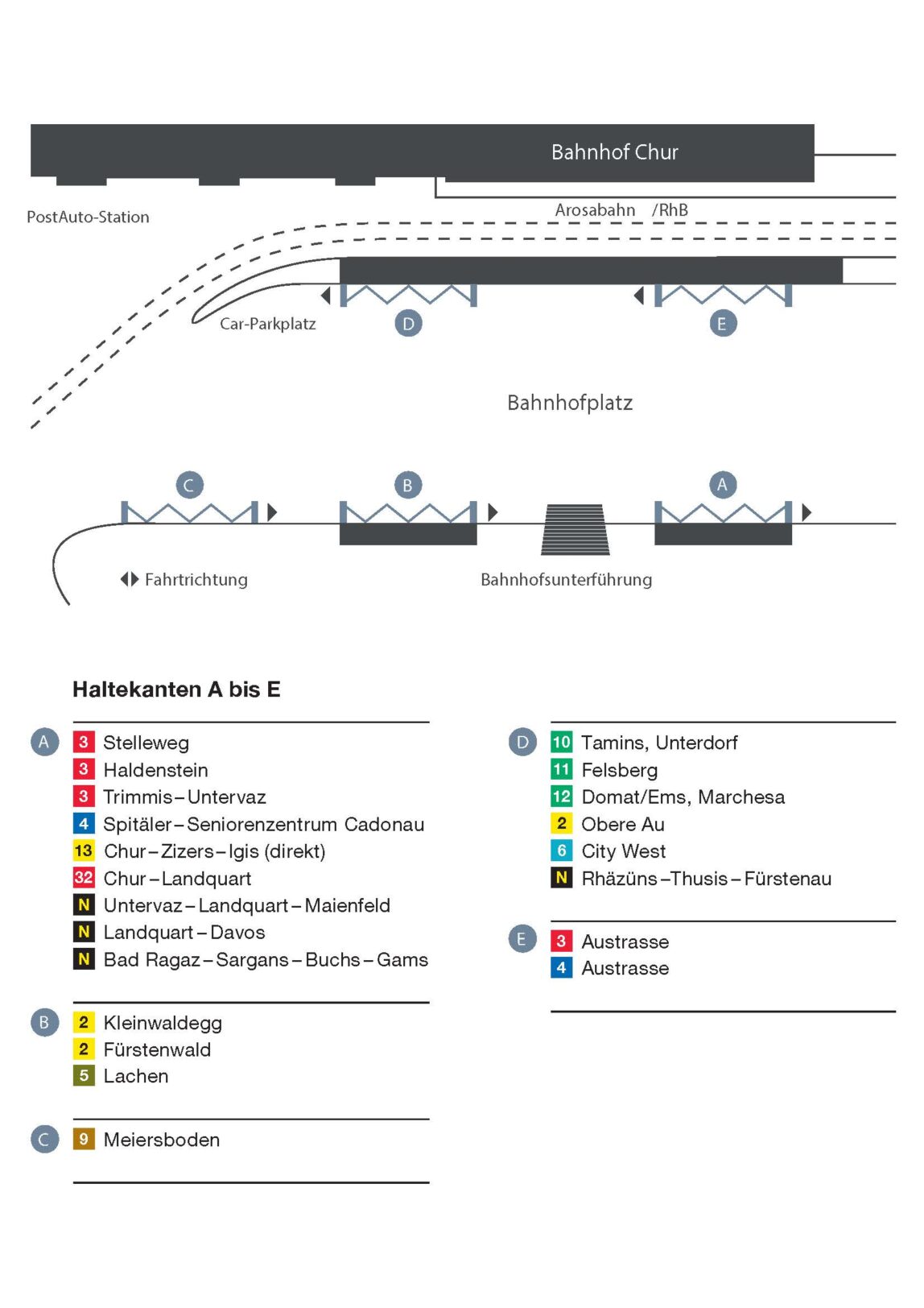 251216 situationsplan bahnhof chur
